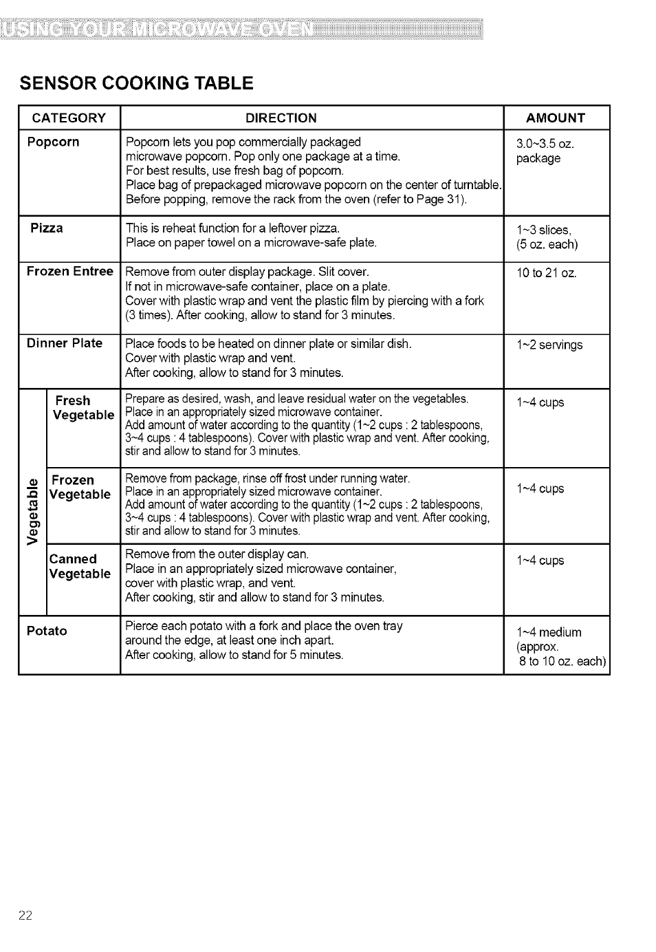 Sensor cooking table | Kenmore ULTRA WAVE 721.80889 User Manual | Page 22 / 35