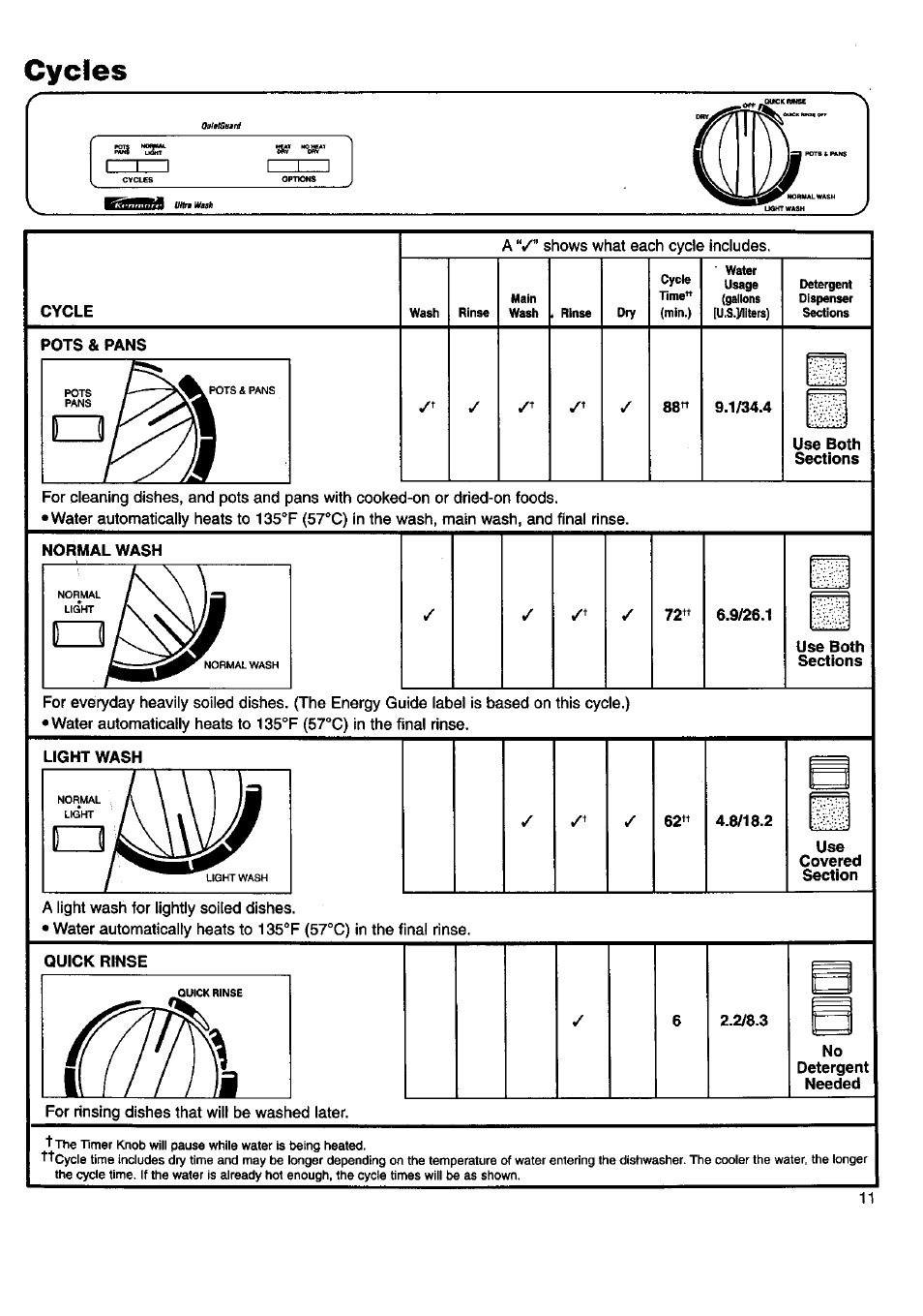 Cycles | Kenmore 15592 User Manual | Page 12 / 22