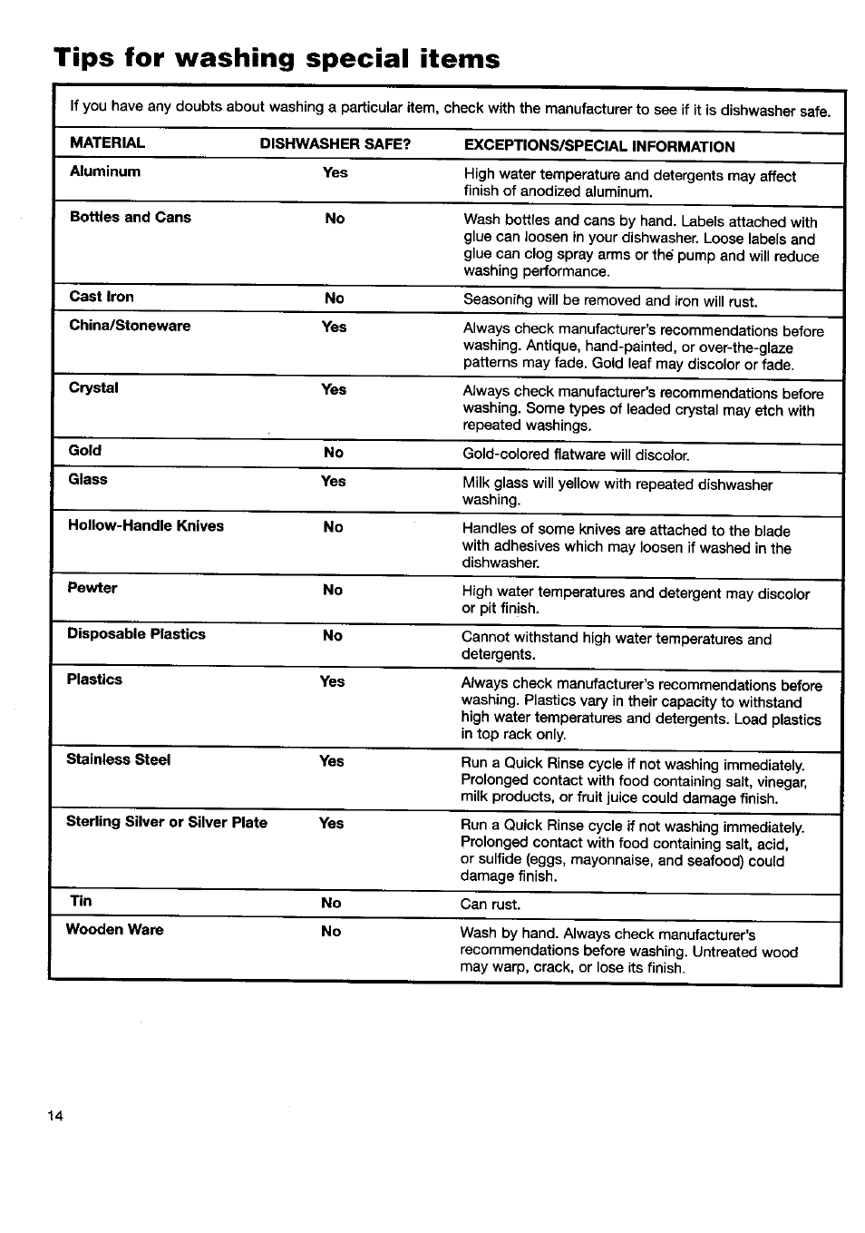 Tips for washing special items | Kenmore 15592 User Manual | Page 15 / 22