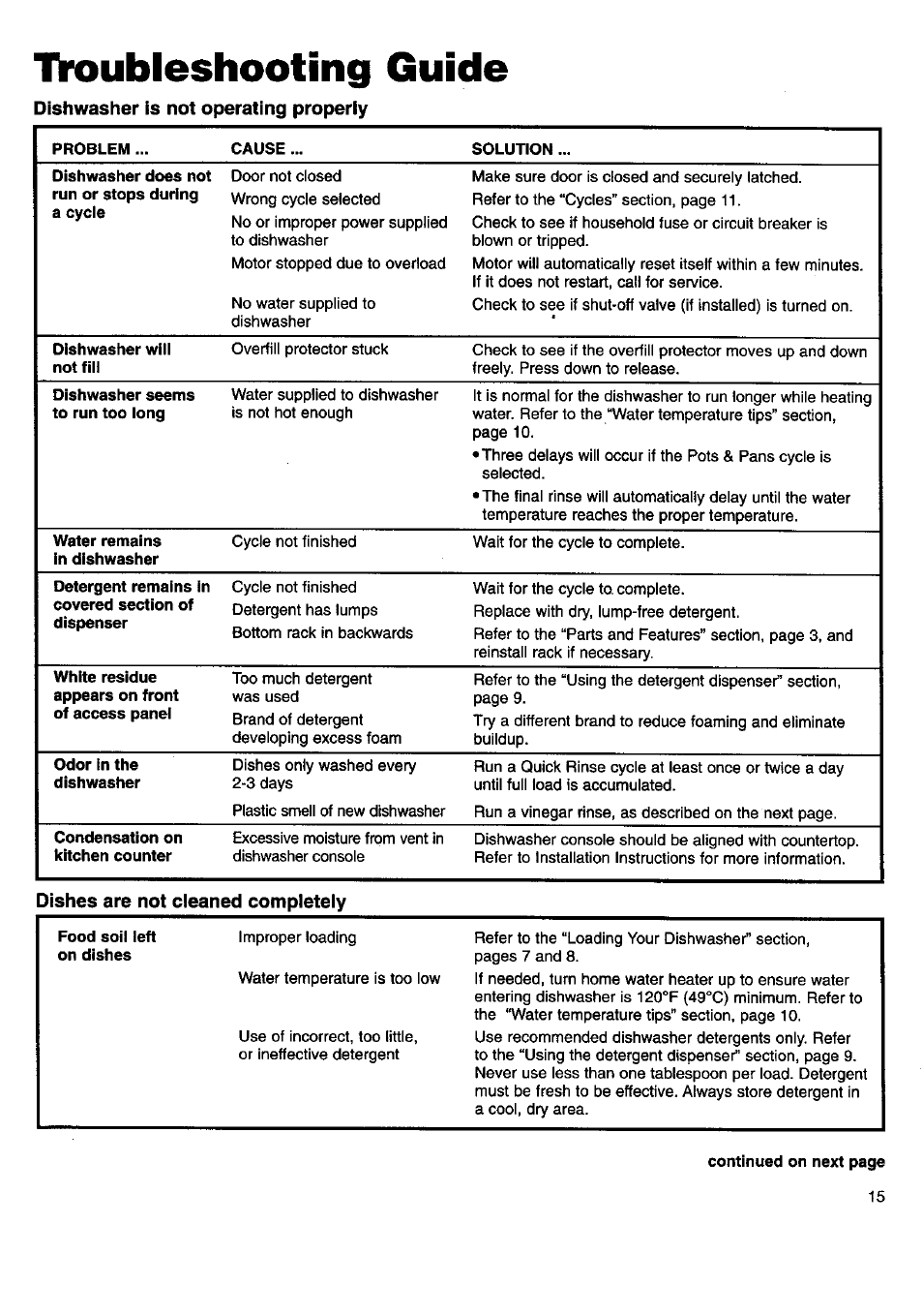 Tvoubleshooting guide, Dishwasher is not operating properly, Troubieshooting guide | Kenmore 15592 User Manual | Page 16 / 22