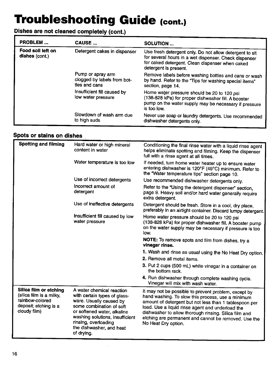 Troubleshooting guide (cont.), Dishes are not cleaned completely (cont.), Spots or stains on dishes | Troubleshooting guide, Cont.) | Kenmore 15592 User Manual | Page 17 / 22