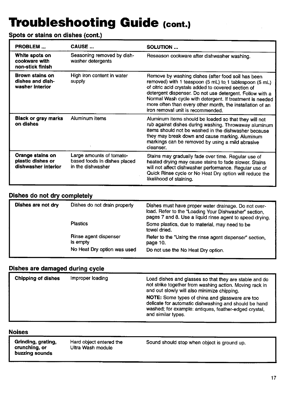 Ttoubleshooting guide (cont.), Spots or stains on dishes (cont.), Ttoubleshooting guide | Cont.) | Kenmore 15592 User Manual | Page 18 / 22