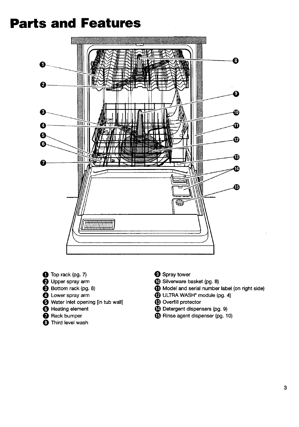 Parts and features | Kenmore 15592 User Manual | Page 4 / 22