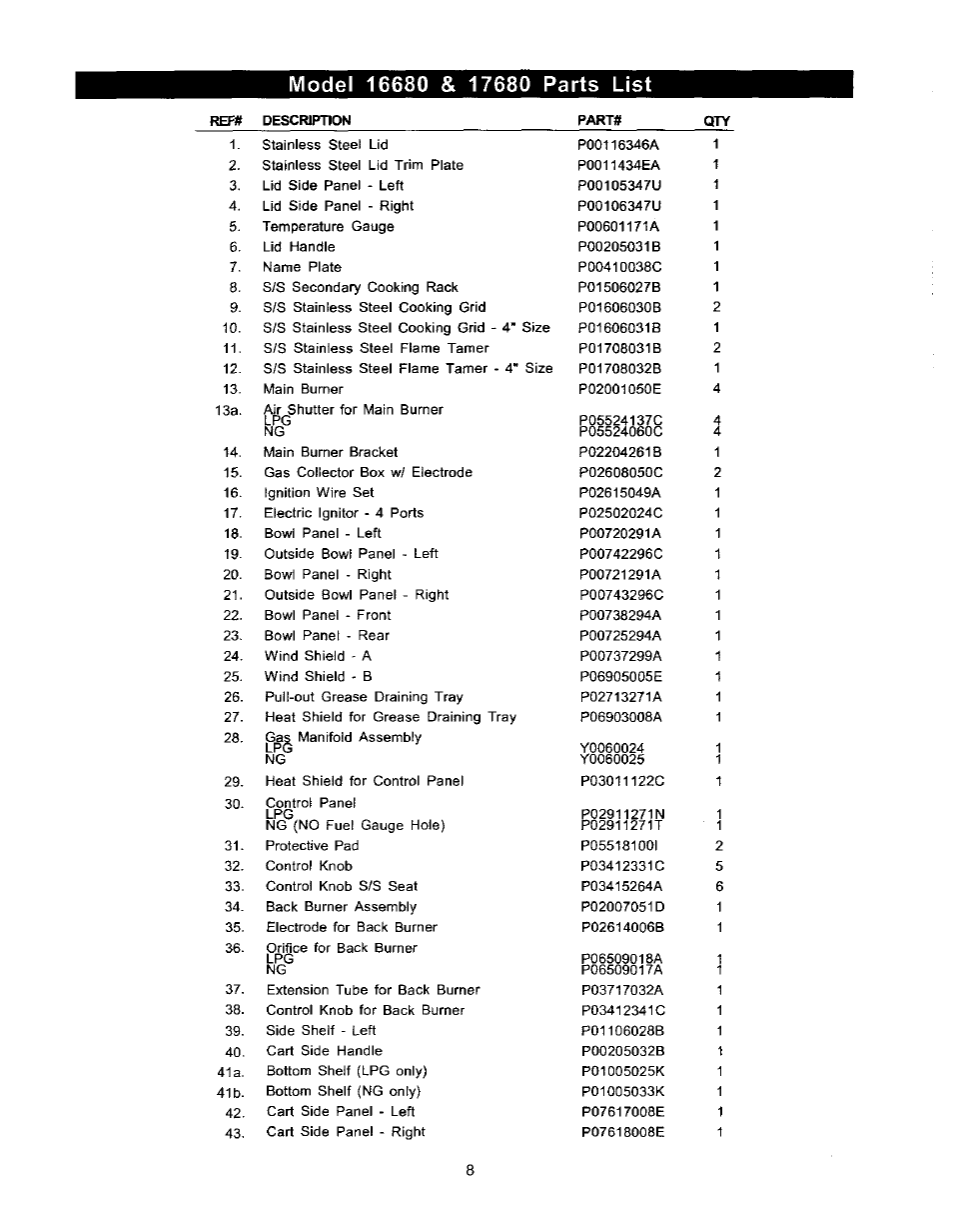 Kenmore ELITE 141.1668 User Manual | Page 8 / 38