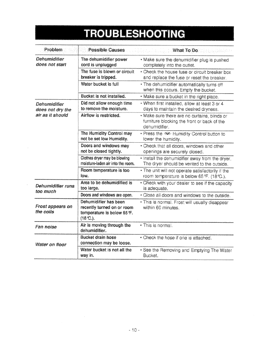 Troubleshooting | Kenmore 580.53650 User Manual | Page 10 / 13