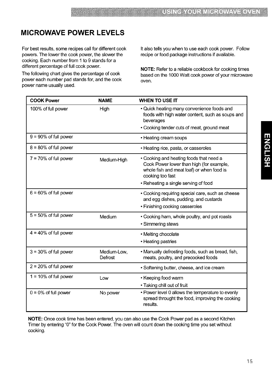 Microwave power levels | Kenmore 721.63654 User Manual | Page 15 / 66