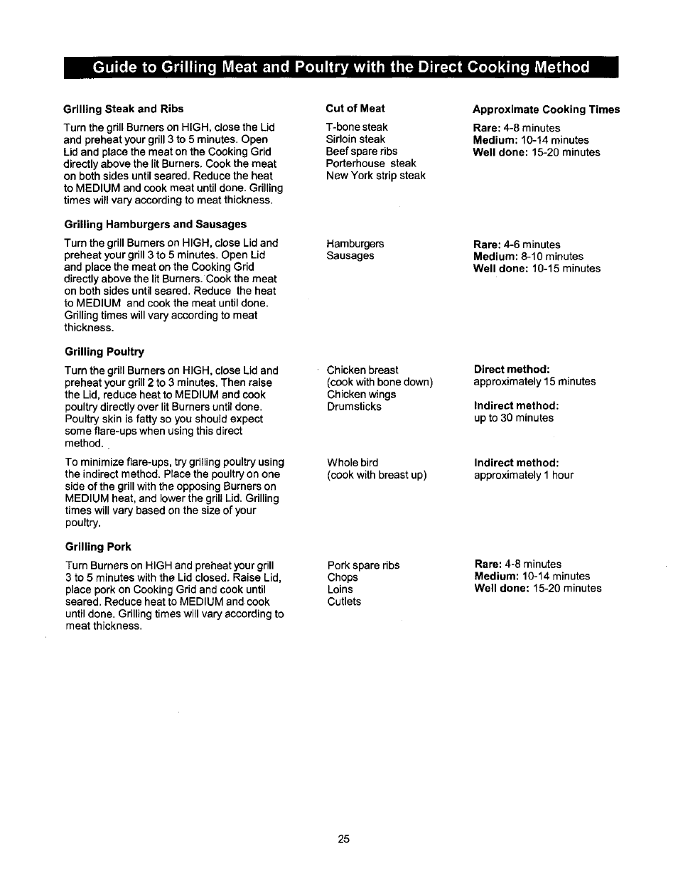 Grilling steak and ribs, Grilling hamburgers and sausages, Approximate cooking times | Grilling poultry, Grilling pork, Direct method, Indirect method | Kenmore 141 17690 User Manual | Page 25 / 38