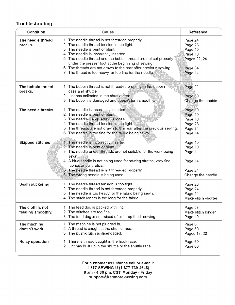 Troubleshooting, For customer assistance call or e-mail | Kenmore 15343 User Manual | Page 64 / 67