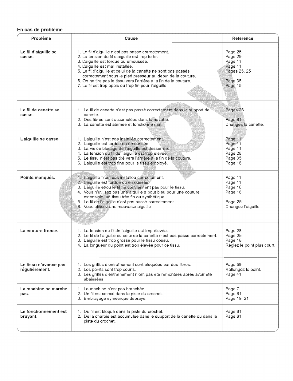 En cas de problème | Kenmore 15343 User Manual | Page 66 / 67