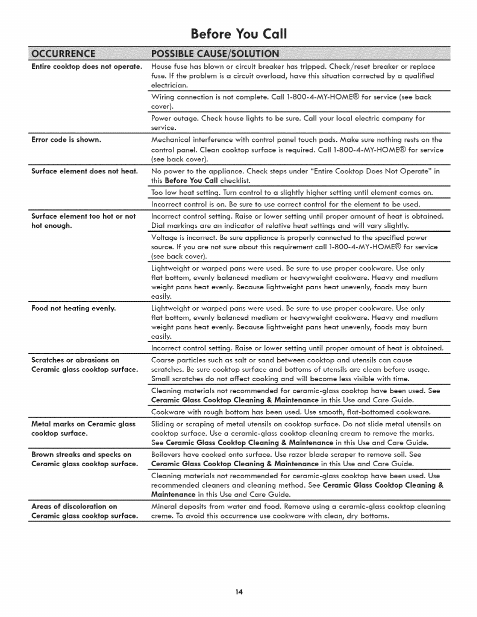 Before you cali, Occurrence possible caüse/solütion | Kenmore 790.4422 User Manual | Page 14 / 16