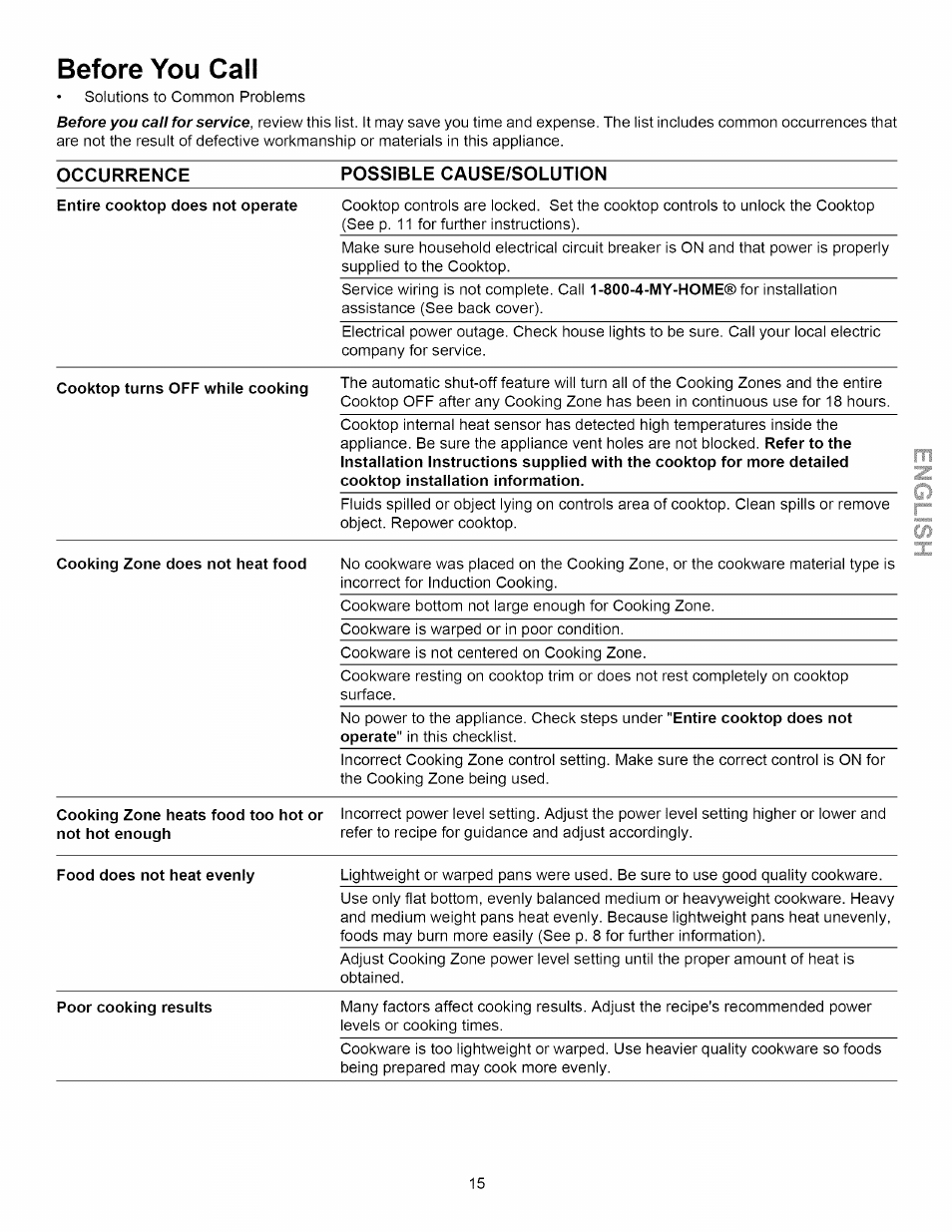 Before you call | Kenmore 790.4292 User Manual | Page 15 / 18