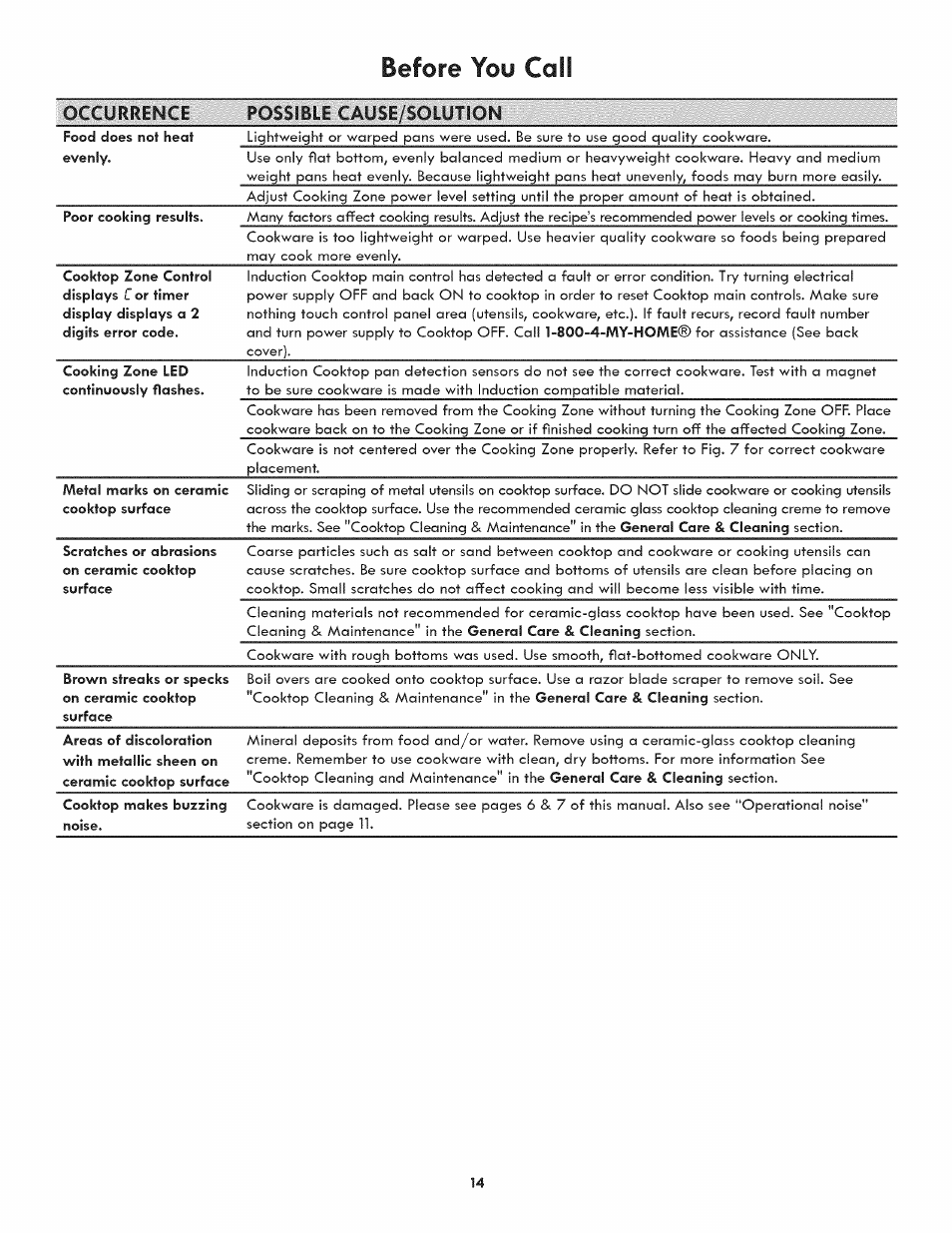 Before you cali | Kenmore 790.4382* User Manual | Page 14 / 16