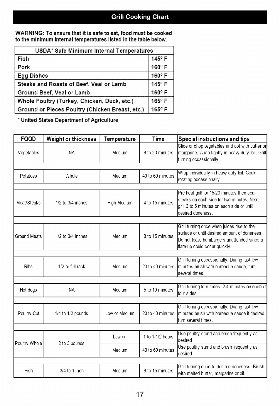 United states department of agriculture | Kenmore 640-82960819-9 User Manual | Page 17 / 18