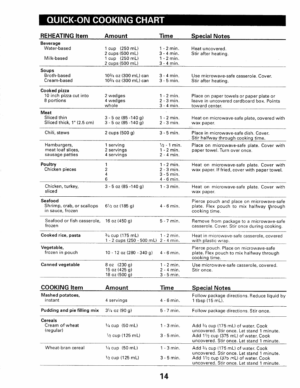 Quick-on cooking chart | Kenmore 565.66101690 User Manual | Page 112 / 160