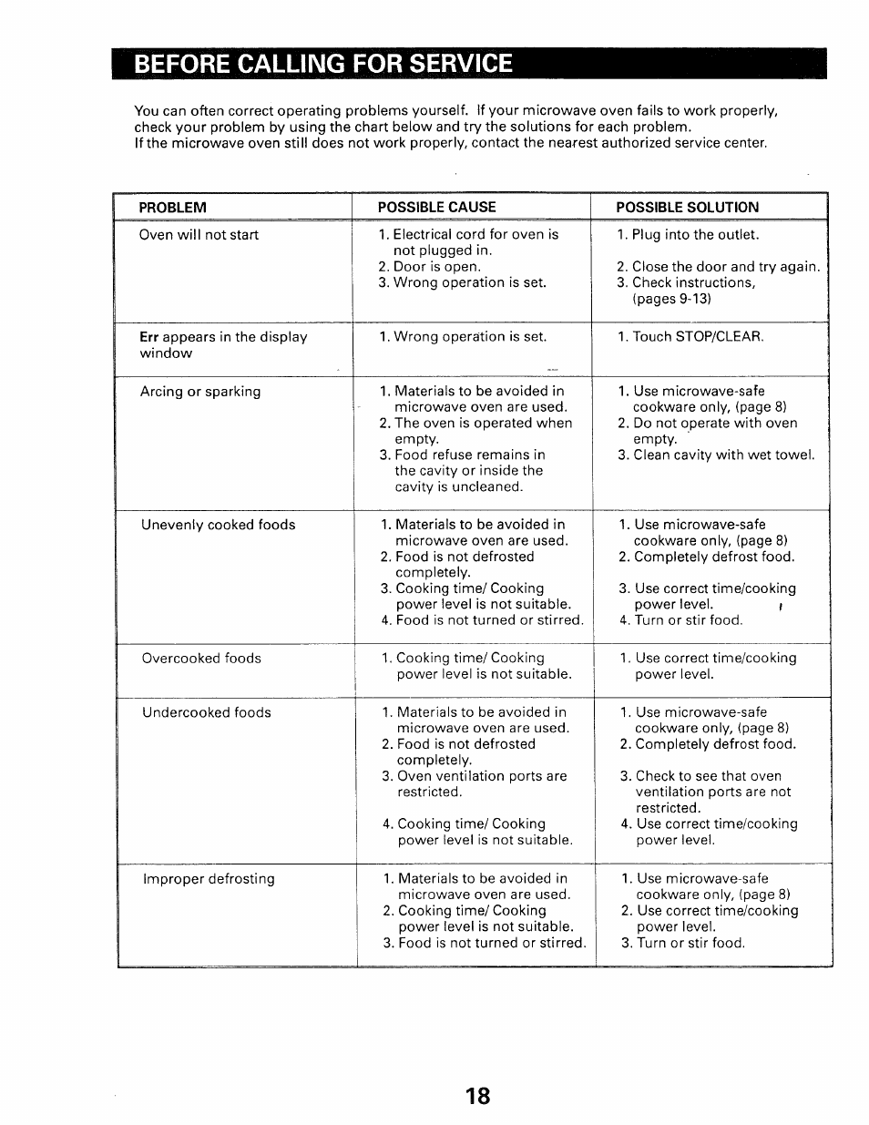 Before calling for service | Kenmore 565.66101690 User Manual | Page 52 / 160