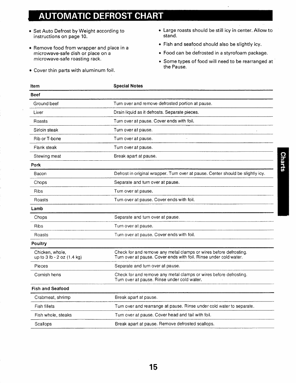 Automatic defrost chart | Kenmore 565.66101690 User Manual | Page 81 / 160