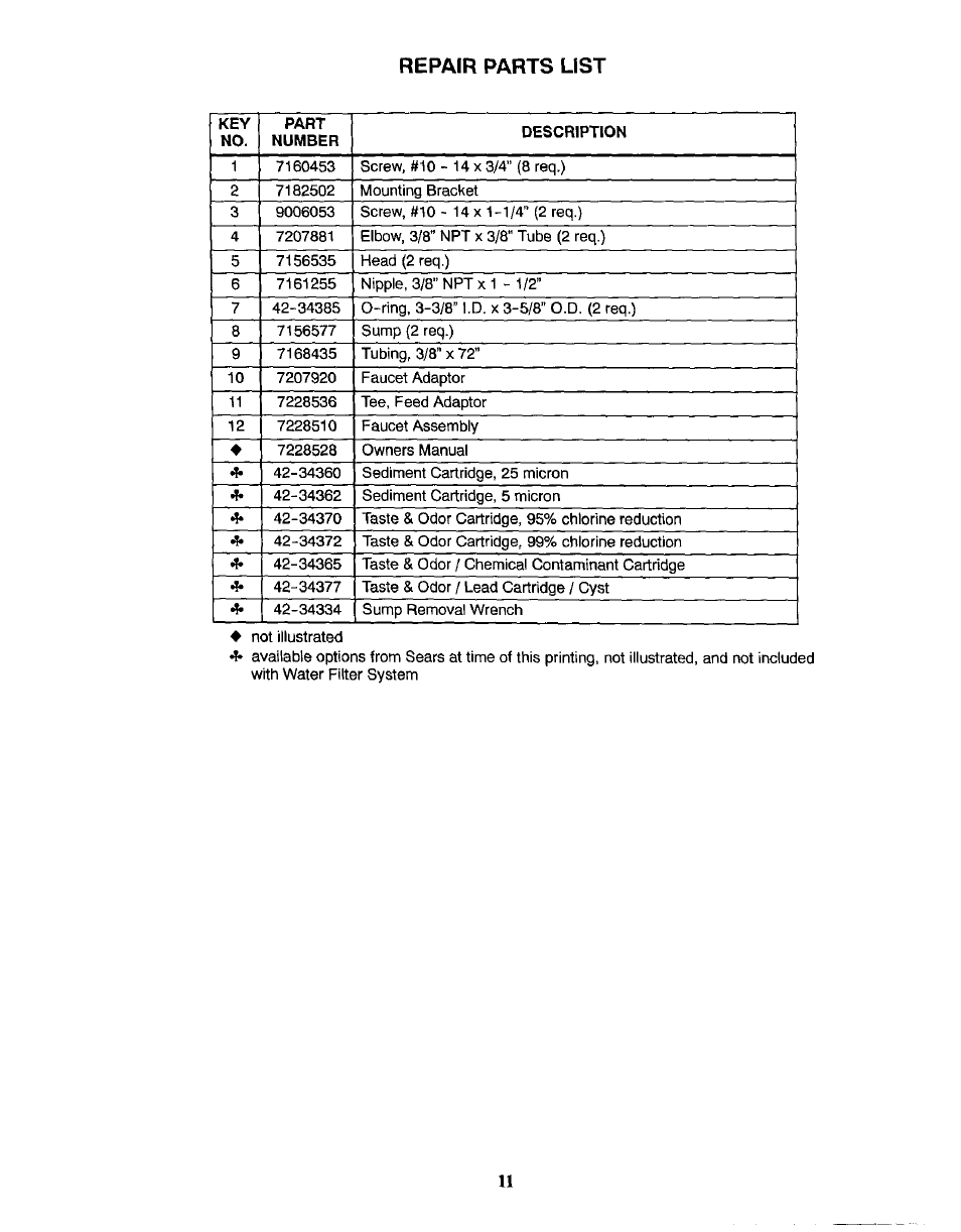 Repair parts list | Kenmore 625.384600 User Manual | Page 11 / 12