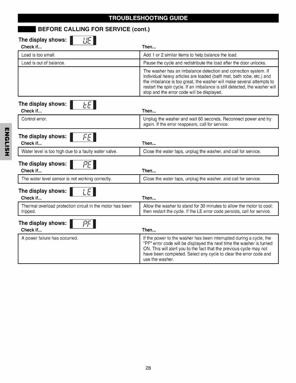The display shows: i ¡-¡^ i, The display shows: | ff, Check if | Then, The display shows: i pj- i, The display shows: | l i, The display shows: | pf | Kenmore 796.4031#9## User Manual | Page 28 / 60