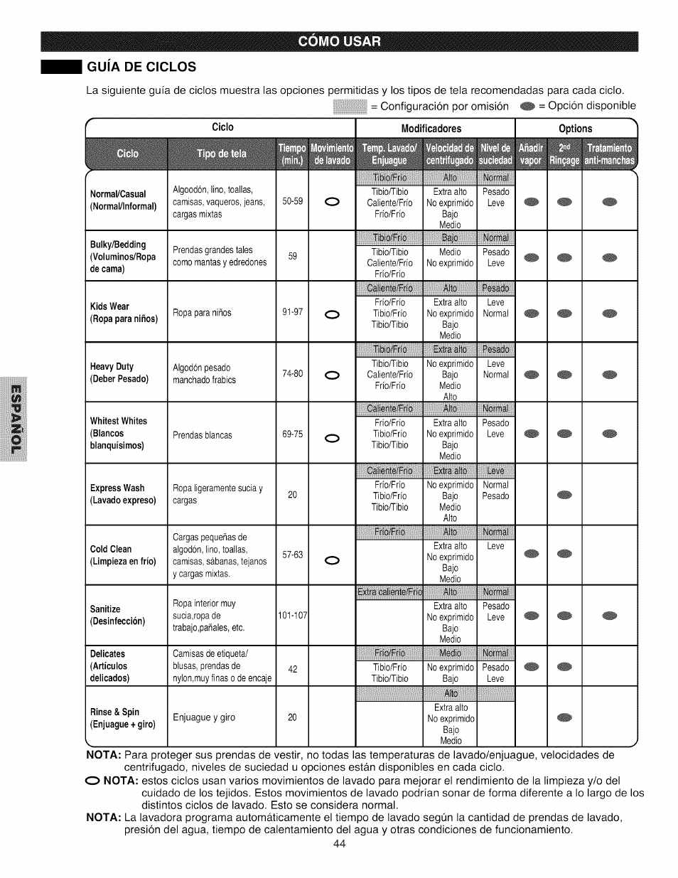 Guia de ciclos, Guía de ciclos, Como usar guia de ciclos | La siguiente guía de ciclos muestra las, Nota, O nota | Kenmore 796.4031#9## User Manual | Page 44 / 60