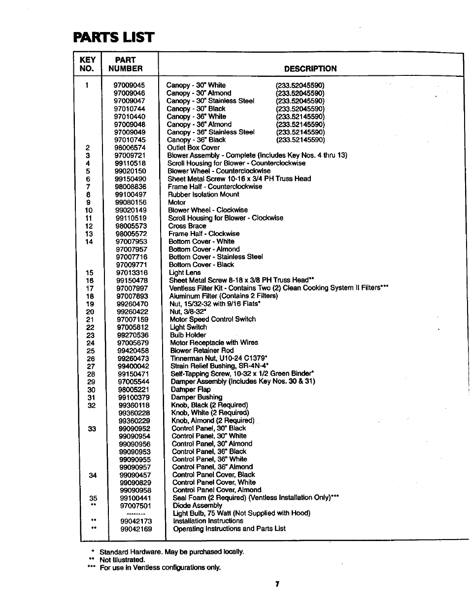 Parts list | Kenmore 233.5204559 User Manual | Page 3 / 3