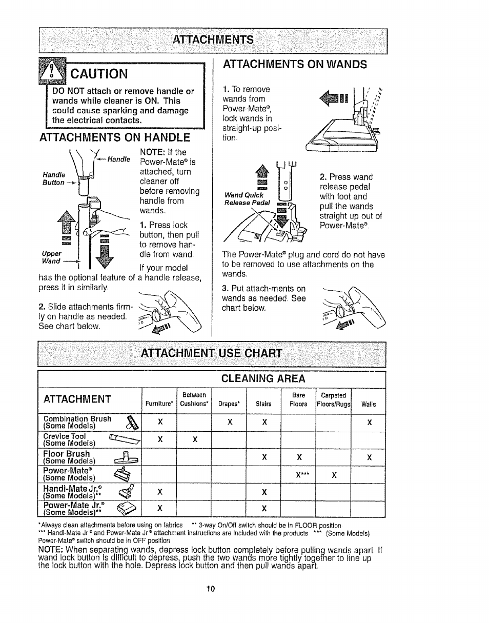 Caution, Attachment use chart, Attachments | Attachments on handle, Cleaning area | Kenmore 116.21513 User Manual | Page 10 / 19