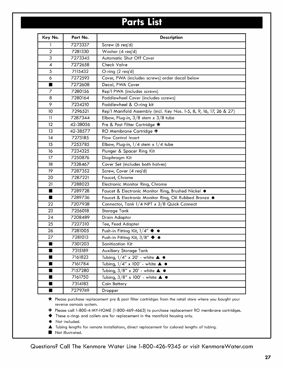 Parts list | Kenmore 625.38556 User Manual | Page 27 / 28