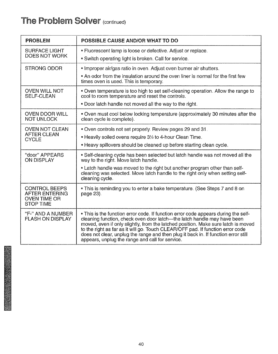 The problem solver | Kenmore 73511 User Manual | Page 41 / 43