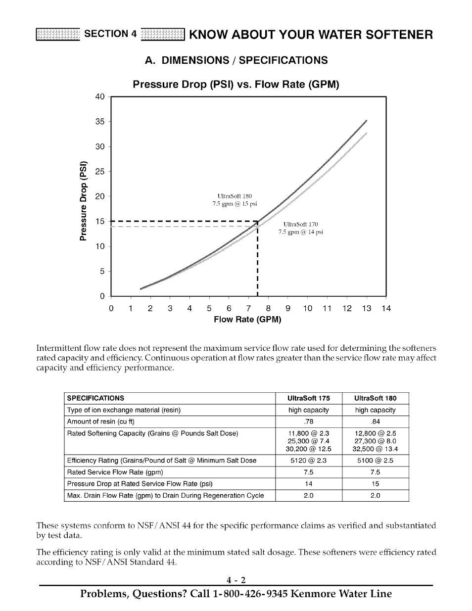 Know about your water softener | Kenmore ULTRASOFT 175  625.388170 User Manual | Page 19 / 32