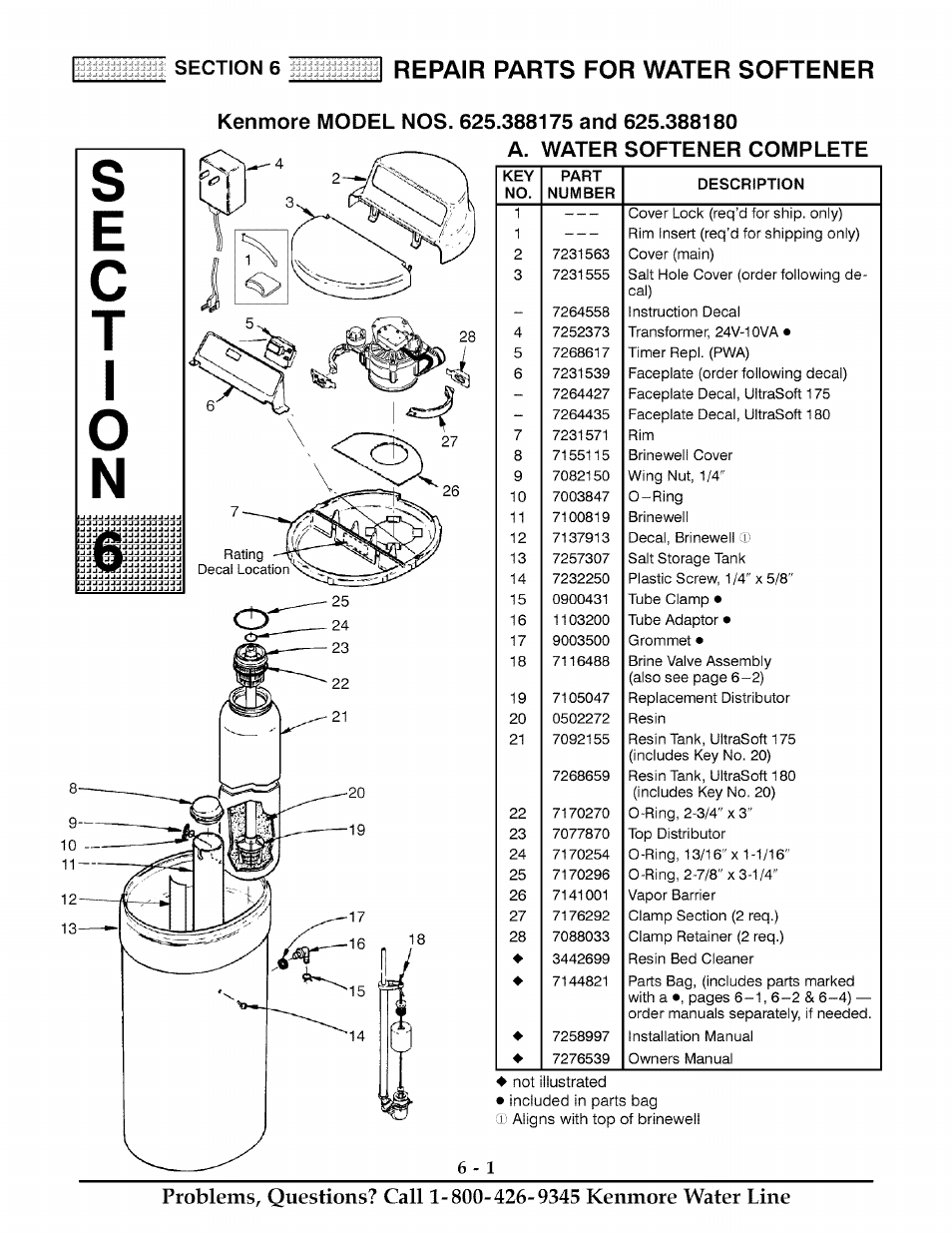 Kenmore model nos. 625.388175 and 625.388180, A. water softener complete, Water softener complete -1 | 6repair parts for water softener | Kenmore ULTRASOFT 175  625.388170 User Manual | Page 28 / 32