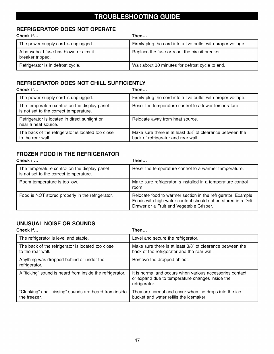 Refrigerator does not operate, Troubleshooting guide | Kenmore 41003 User Manual | Page 47 / 50