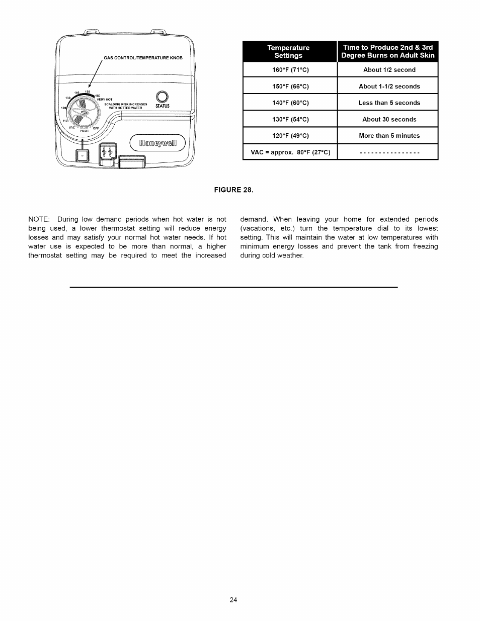 Figure 28 | Kenmore 153.331492 User Manual | Page 24 / 44