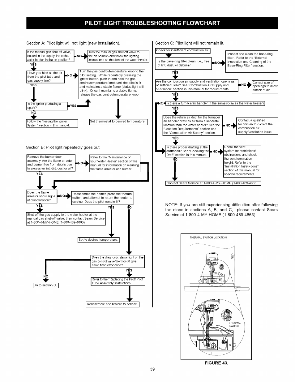 Pilot light troubleshooting flowchart | Kenmore 153.331492 User Manual | Page 39 / 44