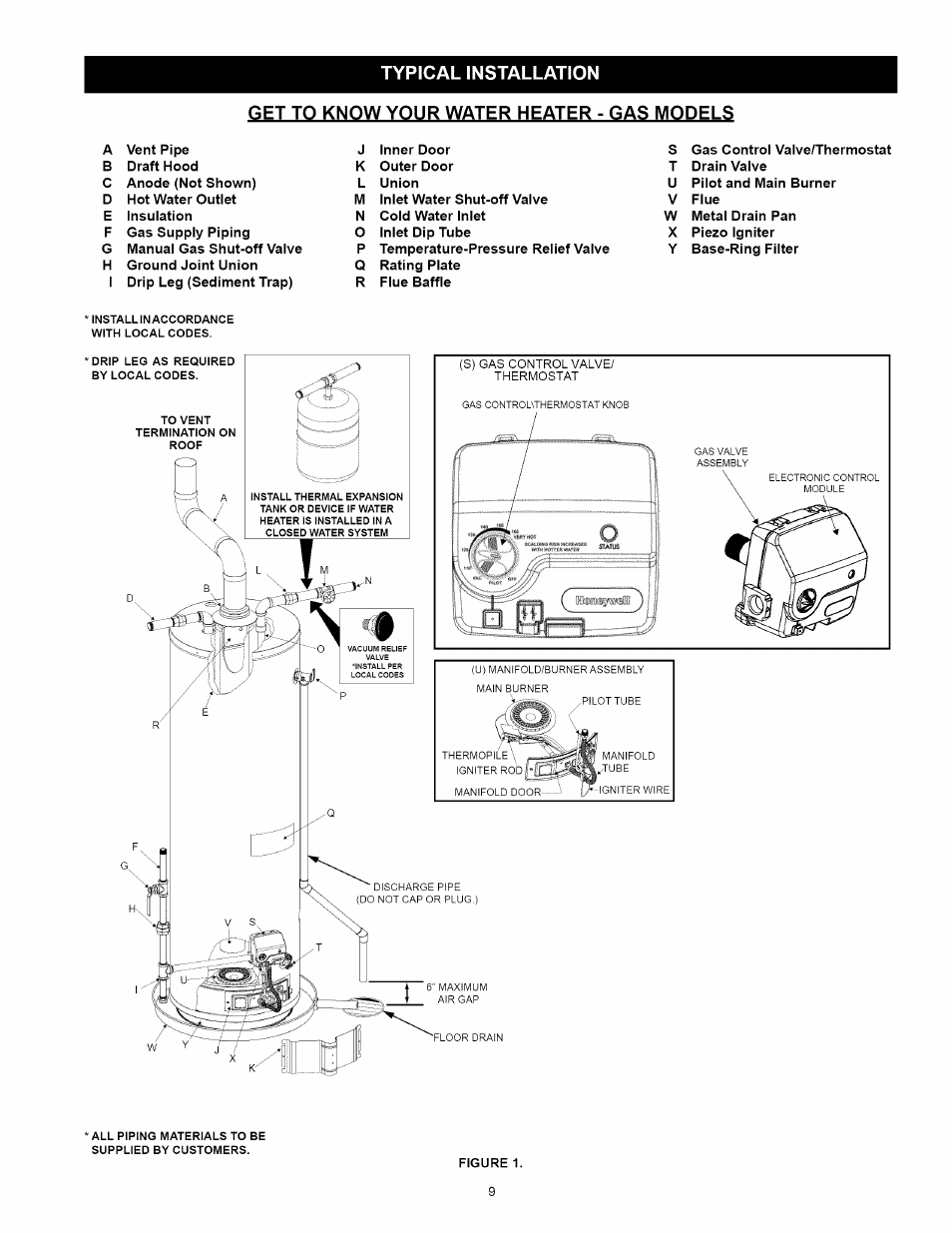 Get to know your water heater - gas models | Kenmore 153.331492 User Manual | Page 9 / 44