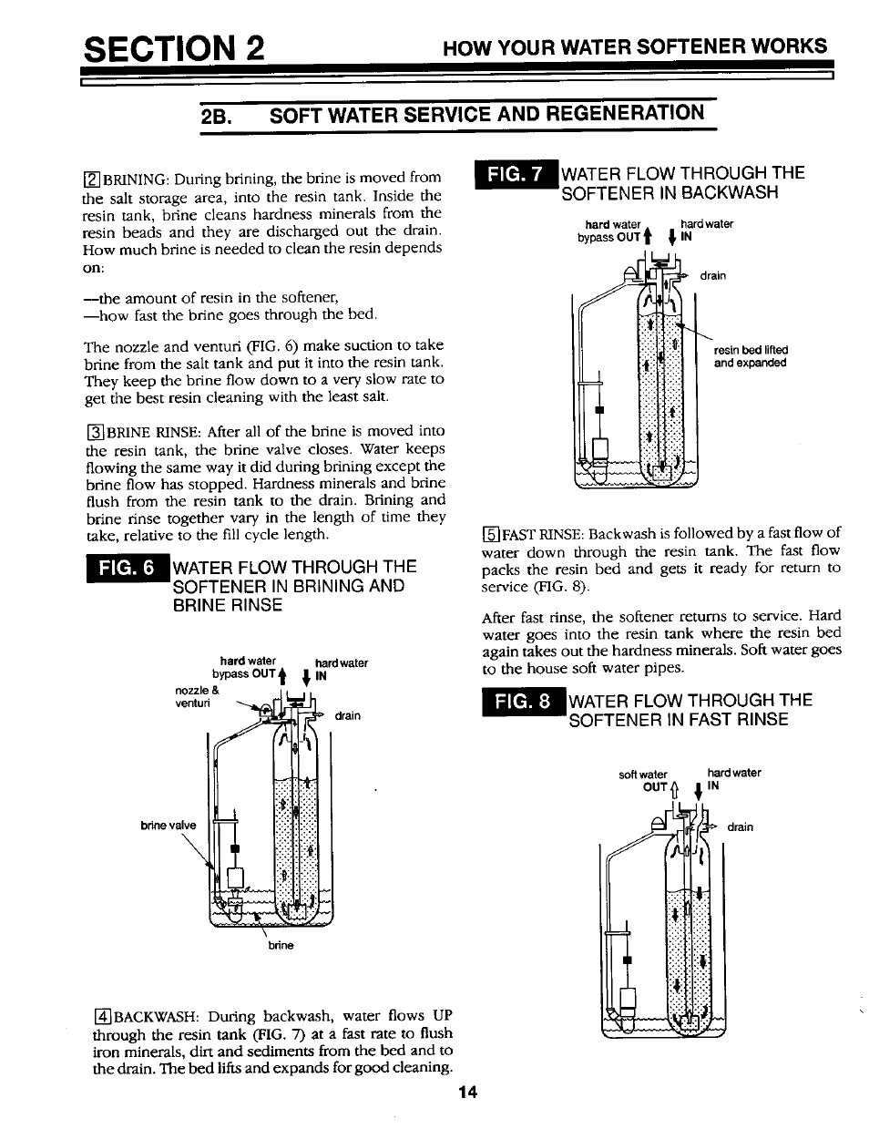 2b. soft water service and regeneration, Fig. 7, Fig. 6 | Water flow through the softener in backwash, Fig. 8, Water flow through the softener in fast rinse, Fig. 7 fig. 6 | Kenmore GENIUS II 625.34867 User Manual | Page 14 / 36