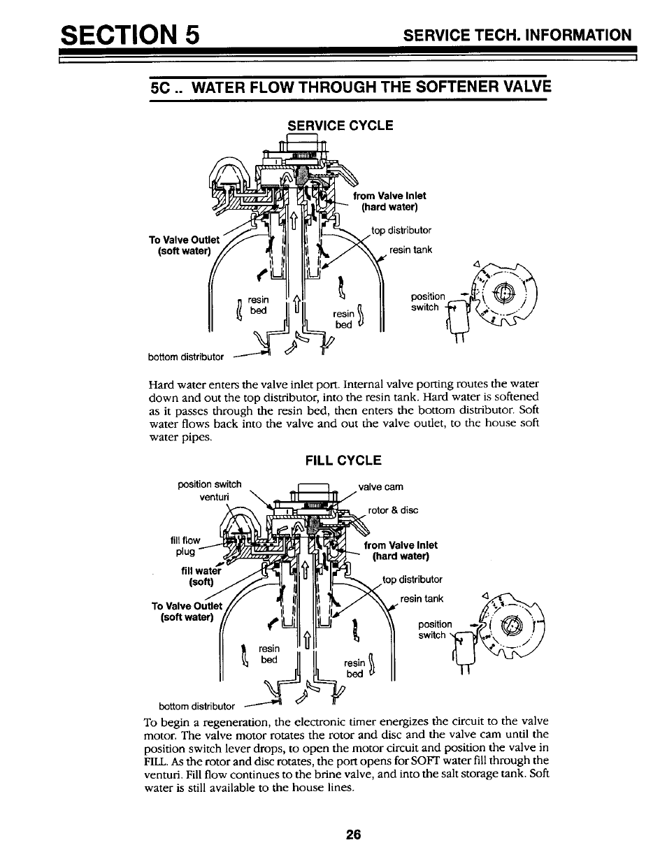 Sc .. water flow through the softener valve, Service cycle, Fill cycle | Kenmore GENIUS II 625.34867 User Manual | Page 26 / 36