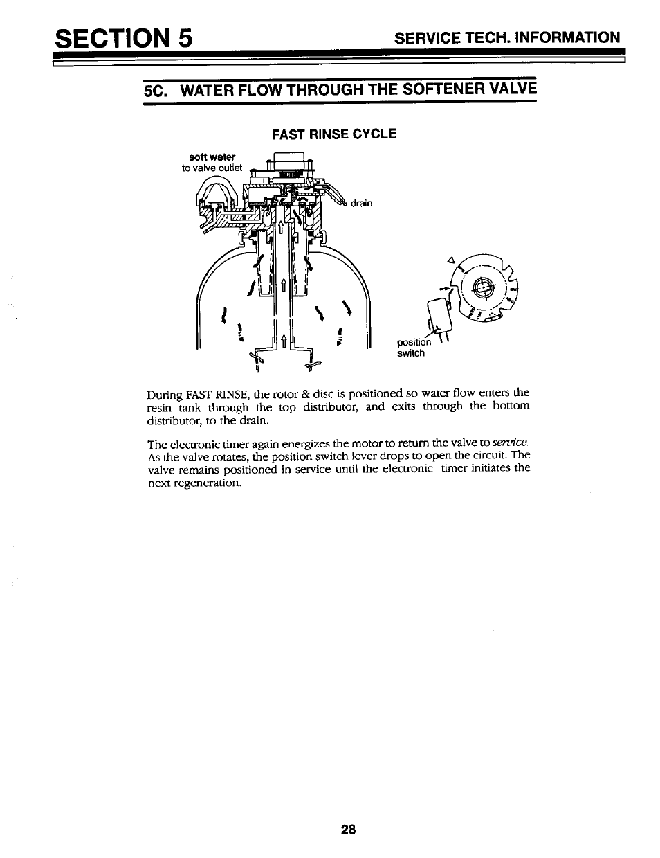 5c. water flow through the softener valve, Fast rinse cycle | Kenmore GENIUS II 625.34867 User Manual | Page 28 / 36