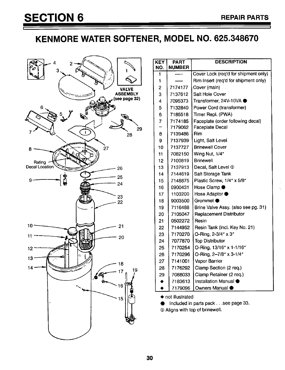 Repair parts | Kenmore GENIUS II 625.34867 User Manual | Page 30 / 36