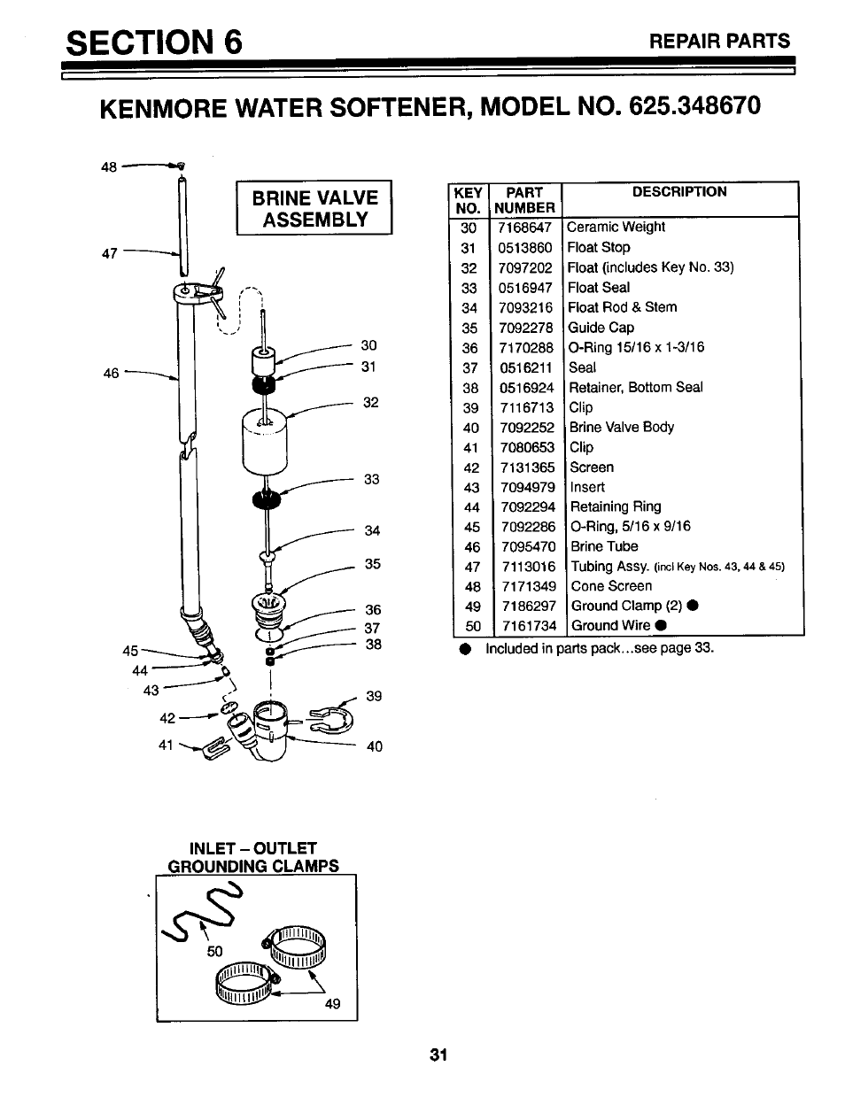 Inlet-outlet grounding clamps, Repair parts | Kenmore GENIUS II 625.34867 User Manual | Page 31 / 36