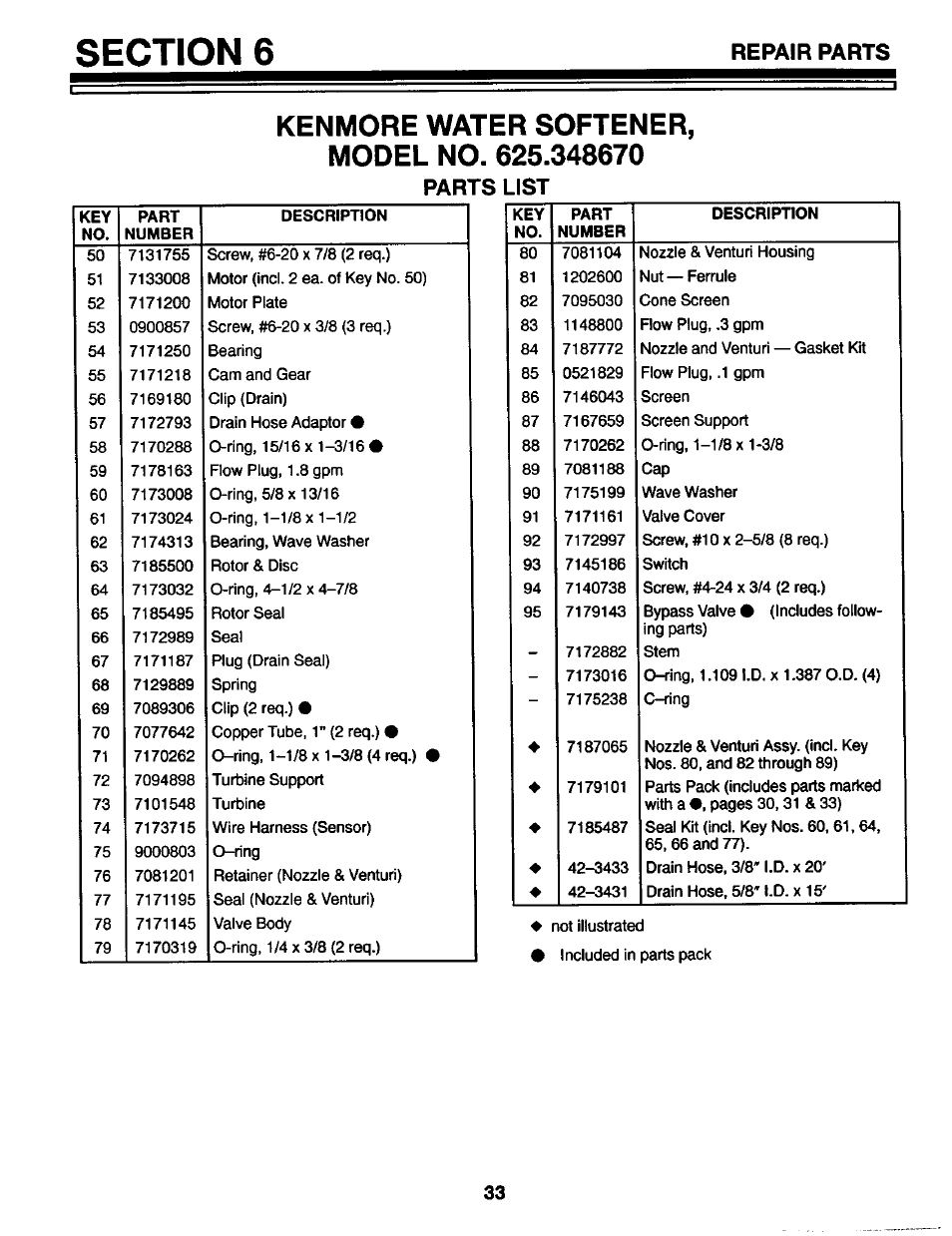 Parts list, Repair parts | Kenmore GENIUS II 625.34867 User Manual | Page 33 / 36