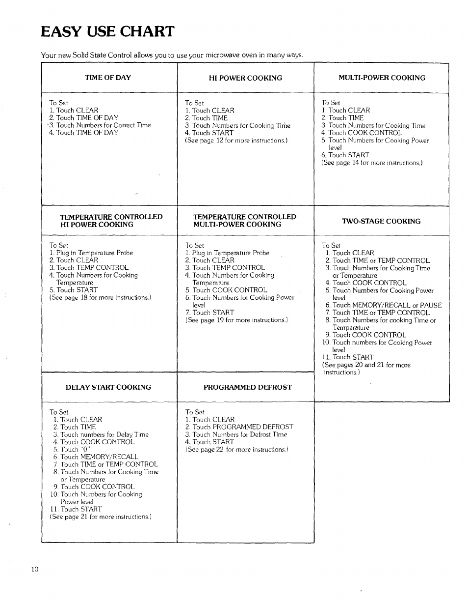 Easy use chart | Kenmore 99721 User Manual | Page 10 / 32