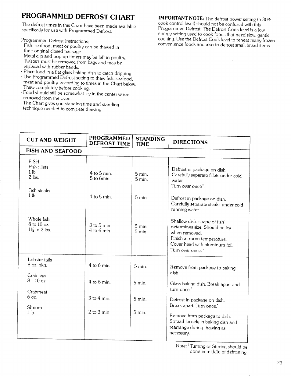 Programmed defrost chart | Kenmore 99721 User Manual | Page 23 / 32