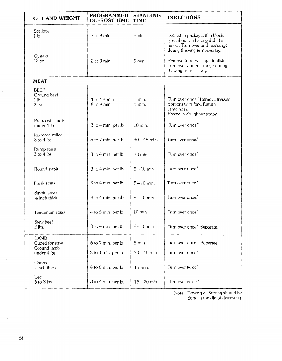 Kenmore 99721 User Manual | Page 24 / 32