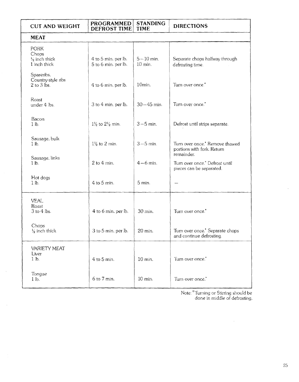 Kenmore 99721 User Manual | Page 25 / 32