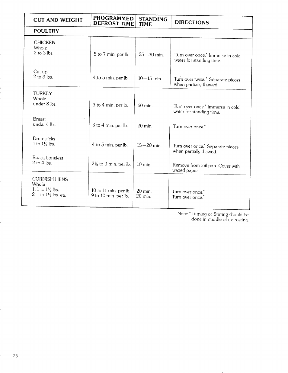 Kenmore 99721 User Manual | Page 26 / 32