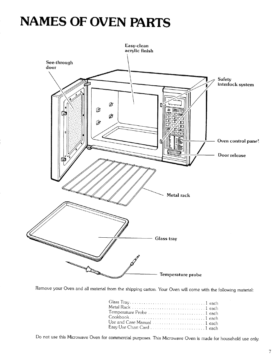 Names of oven parts | Kenmore 99721 User Manual | Page 7 / 32