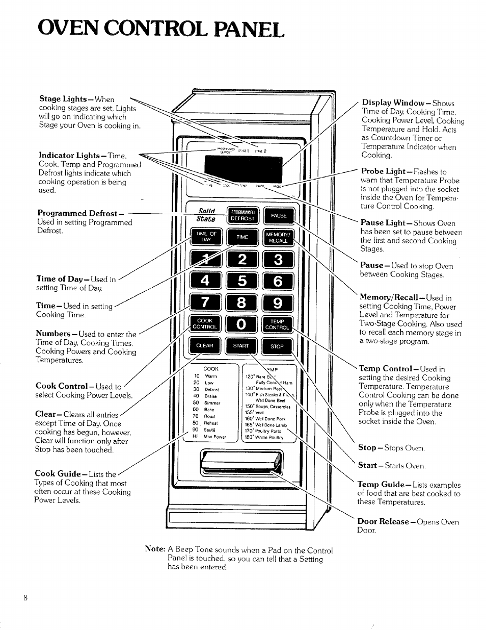 Oven control panel | Kenmore 99721 User Manual | Page 8 / 32