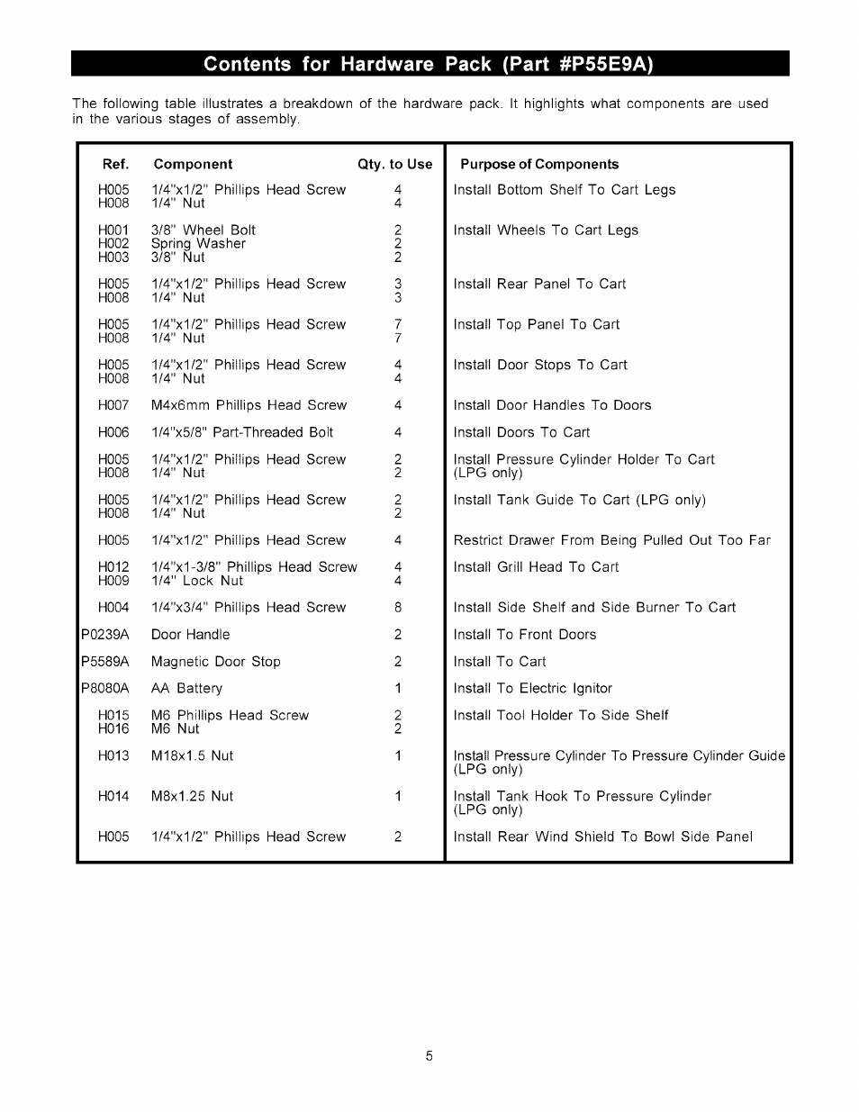 Contents for hardware pack (part #p55e9a), Ref. component qty. to use purpose of components | Kenmore 141.178600 User Manual | Page 5 / 34