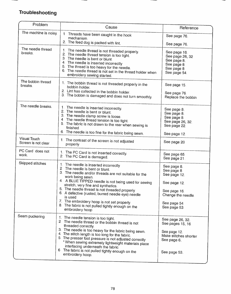 Kenmore 385.19005 User Manual | Page 83 / 87