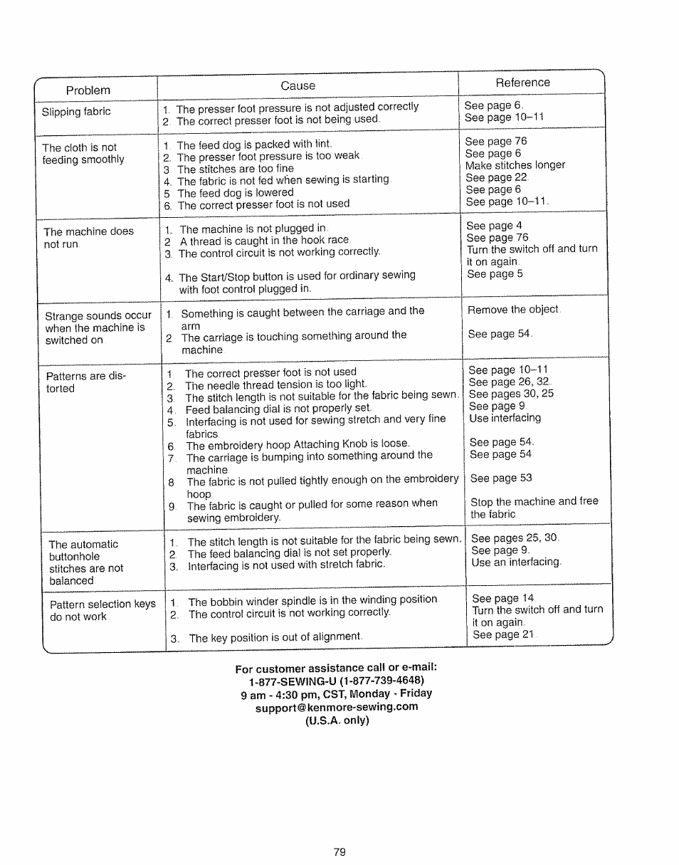 Kenmore 385.19005 User Manual | Page 84 / 87