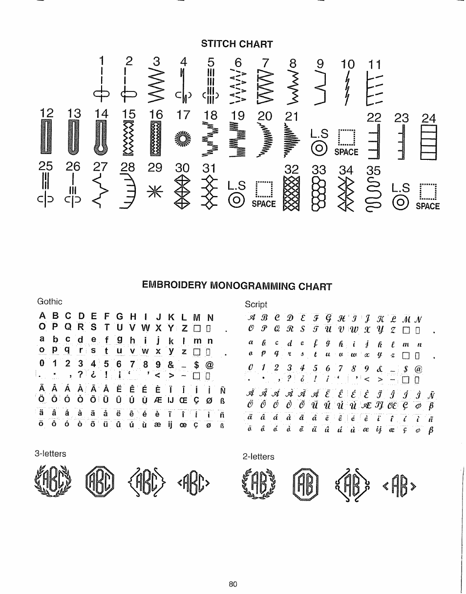 1 !i, Fl|) <116, T u a ut ac | Qn r, Ft a' ft ft | Kenmore 385.19005 User Manual | Page 85 / 87